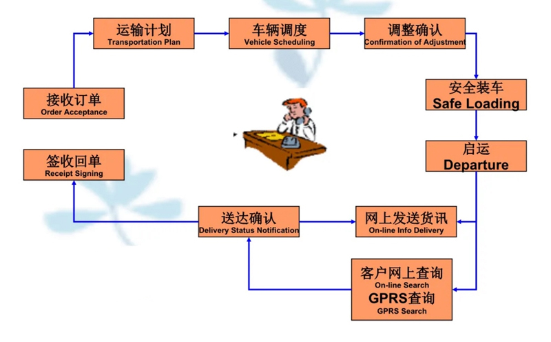 苏州到泗洪搬家公司-苏州到泗洪长途搬家公司